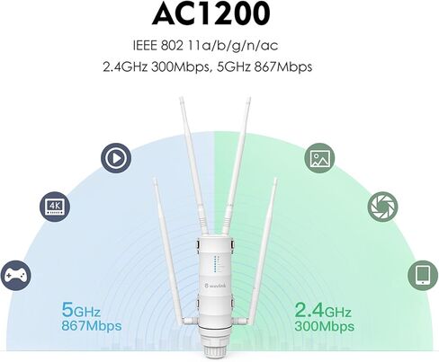 موسع واي فاي WAVLINK AC1200 خارجي طويل المدى، نقطة وصول خارجية مزدوجة النطاق مع PoE نشط/سلبي، منفذ WAN/LAN، مقاوم للماء IP67، يدعم وضع AP/جهاز التوجيه/مكرر، هوائيات 2x7dBi-Greenwood in Kuwait