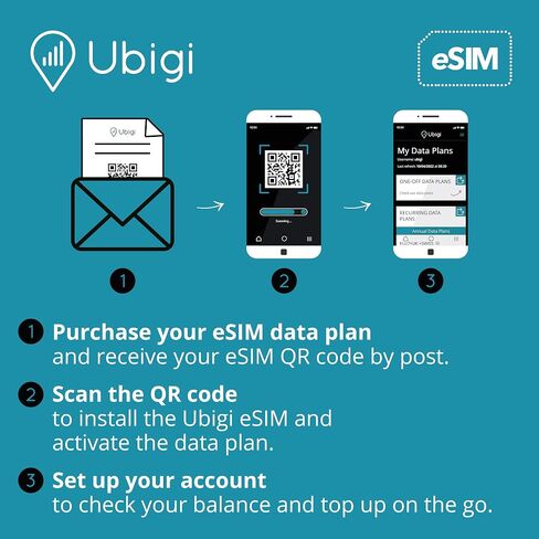Travel Data Plan Europe- Prepaid International eSIM Card 50 GB Internet Data in 5G/4G/LTE (Data tethering Allowed) for Unlocked iPhone and Android No Extra Charge or Roaming fees. Easy to use. in Saudi Arabia