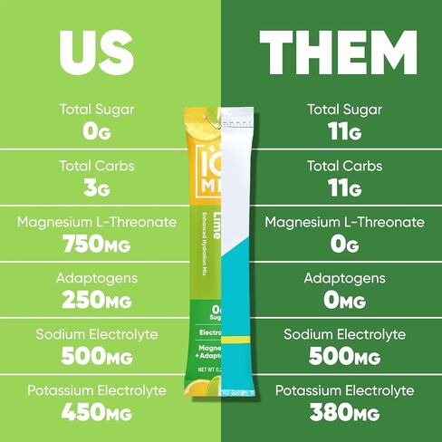 IQMIX Sugar Free Electrolytes Powder Packets - Hydration Supplement Drink Mix with Keto Electrolytes, Lions Mane, Magnesium L-Threonate, and Potassium Citrate - Peach Mango (20 Count) in Saudi Arabia