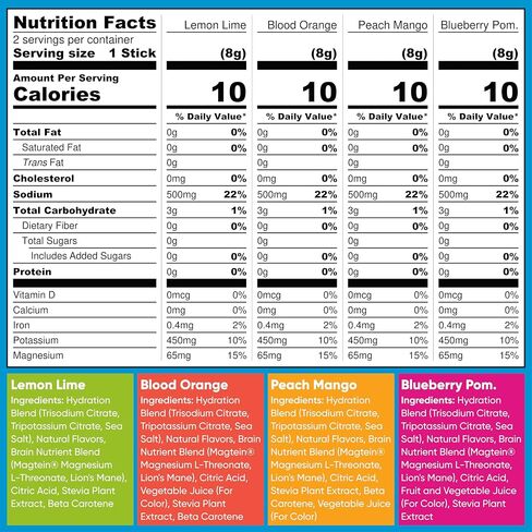 IQMIX Sugar Free Electrolytes Powder Packets - Hydration Supplement Drink Mix with Keto Electrolytes, Lions Mane, Magnesium L-Threonate, and Potassium Citrate - Peach Mango (20 Count) in Saudi Arabia