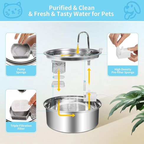 8 Set Dog Water Fountain Filters Replacement for 7L/230oz/1.8G Stainless Steel Dog Fountain, YOIHABV Cat Water Fountain Filters, Triple Action Pet Fountain Filters, Replacement Filters and Sponges in Saudi Arabia