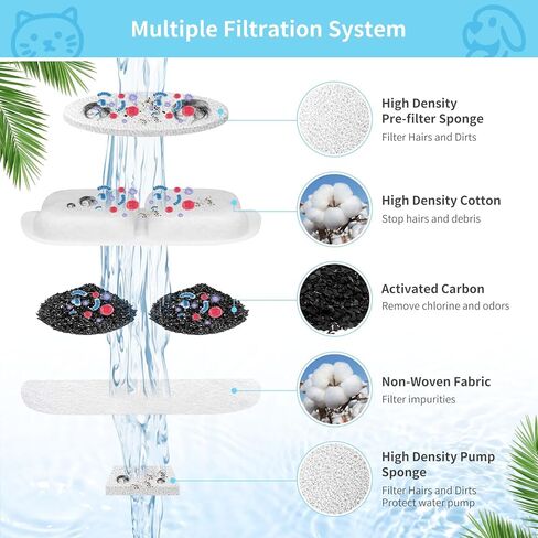 8 Set Dog Water Fountain Filters Replacement for 7L/230oz/1.8G Stainless Steel Dog Fountain, YOIHABV Cat Water Fountain Filters, Triple Action Pet Fountain Filters, Replacement Filters and Sponges in Saudi Arabia