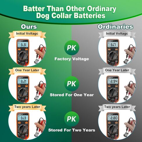 Dog Collar Batteries for R21 R22 R51 and Microlite Collar Battery,2 Packs Lasting Replacement Pet Batteries, High Capacity Compatible with Invisible Fence Receiver Collar 3V Batteries-Gray in Saudi Arabia