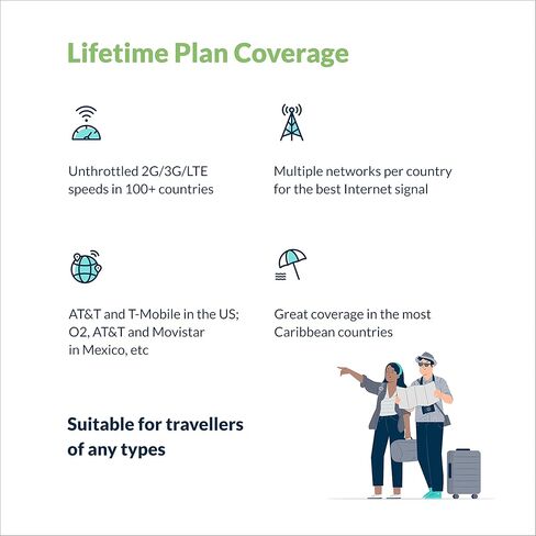 Lifetime Mobile Travel WiFi Hotspot w/ 1GB + 2GB Activation add-on | 3G/4G LTE | Data Valid for Life | 100+ Countries | Portable Pocked-Sized Router | Up to 15 Connected Wireless Devices in Kuwait