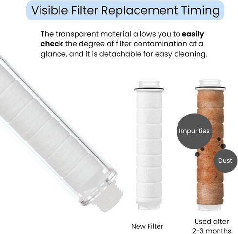 High Pressure Micro Filter Shower Head, Soften Hard Water, Easy Installation,Universal Fit, Eco-Friendly, Visible Filter, Made in Korea (Uniquan Shower Head Micro Filter Refill (3pcs)) in Saudi Arabia