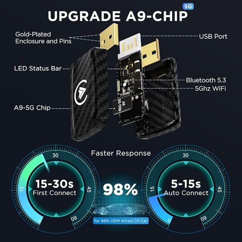 2in1 Wireless Carplay Adapter & Android Auto Wireless Adapter, 2 in 1 Auto Car Play Wireless Dongle for OEM Wired Carplay/Android Auto Car with iPhone iOS 12+ / Android 11+ in Kuwait