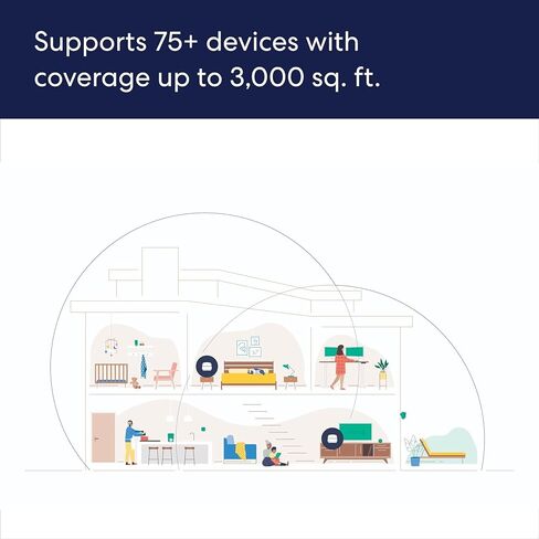 نظام Amazon eero 6+ Mesh wifi مع eero مجاني لمدة شهر واحد للأعمال (يتم تجديده تلقائيًا سنويًا) - تغطية تصل إلى 3000 قدم مربع، توصيل أكثر من 75 جهازًا، عبوتان in Kuwait