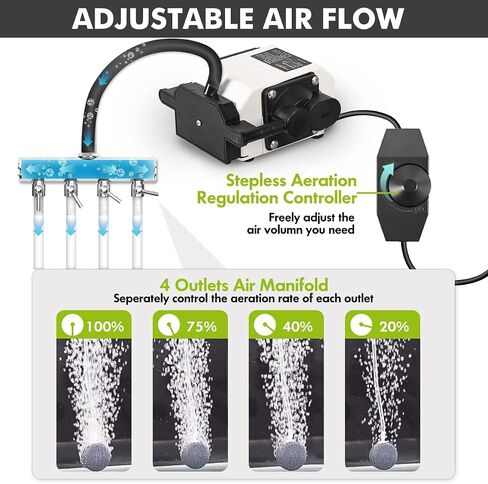 Air Pump for Aquariums and Hydroponic Systems with Air Flow Control Lever Valve, Adjustable Airflow Fish Tank 475GPH Air Pump 20W 30L/min (475GPH, 20W) in Saudi Arabia