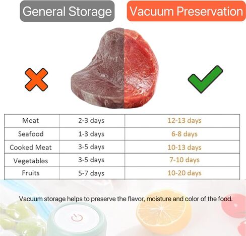 Sous Vide Bags 25pcs, BPA-Free Reusable Vacuum Seal Bags for Food/Freezing safe-25pcs Vacuum Food Storage Bags with Handheld vacuum sealer electric pump & Seal Clips & Air valves for Sous Vide Cooking in Saudi Arabia