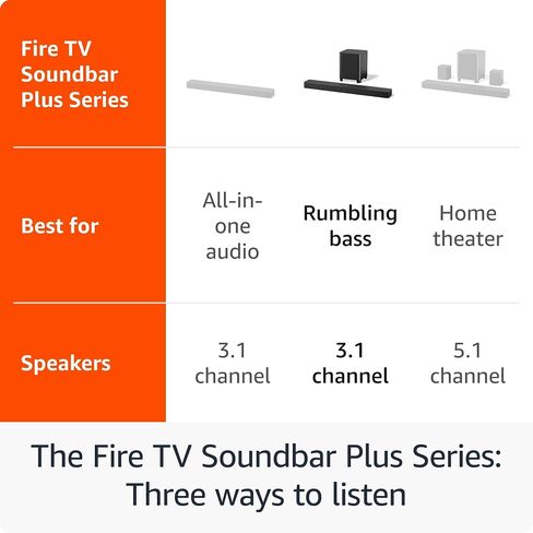 Introducing Amazon Fire TV Soundbar Plus, 3.1 channel, all-in-one design, Dolby Atmos, DTS:X, clear dialogue, 2024 release in Saudi Arabia