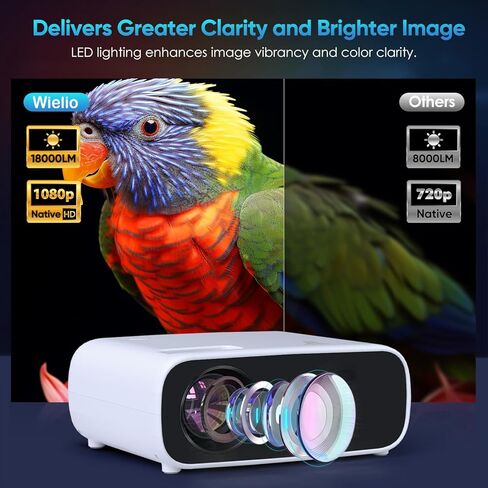 Projector with WiFi and Bluetooth, 18000 Lumen Native 1080P Projector,Portable Outdoor Projector, Movie Mini Projector Compatible with iOS/Android/HDMI/ TV Stick in Saudi Arabia