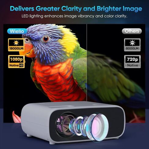Projector with WiFi and Bluetooth, 18000 Lumen Native 1080P Projector,Portable Outdoor Projector, Movie Mini Projector Compatible with iOS/Android/HDMI/ TV Stick in Saudi Arabia