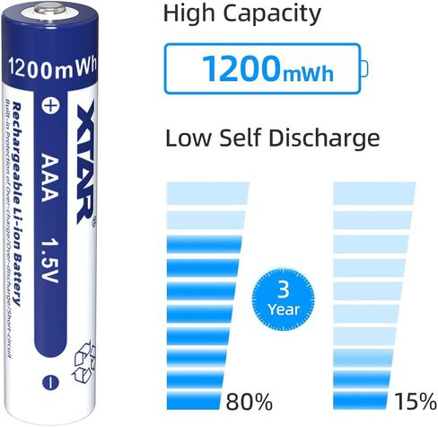 شاحن بطارية XTAR BC8 قابل للشحن 1.5 فولت AAA (شاحن BC8 + بطاريات AAA 8*1.5 فولت) in Kuwait