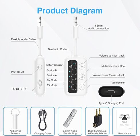 1Mii Bluetooth Airplane Adapter for up 2 AirPods or Headphones,AptX Adaptive/Low Latency/HD Audio,Plane Travel Essentials,Bluetooth Wireless Audio Transmitter Receiver for Airplane,TV,Car,PC,Gym in Saudi Arabia