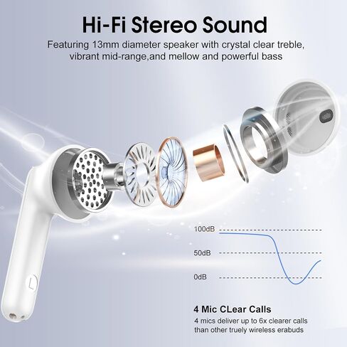 Wireless Earbuds, Headphones Wireless Bluetooth 5.4 Ear Buds, Wireless Earphones with 4 Mic, 40H Playtime Noise Canceling Headphones with LED Display, IP7 Waterproof Earphones for Android iOS, Azure in Kuwait