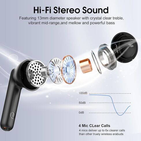Wireless Earbuds, Headphones Wireless Bluetooth 5.4 Ear Buds, Wireless Earphones with 4 Mic, 40H Playtime Noise Canceling Headphones with LED Display, IP7 Waterproof Earphones for Android iOS, Azure in Kuwait