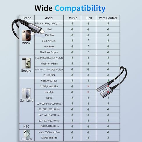 Lightning/USBC to 3.5mm AUX Audio and USBC Charger Splitter[MFi Certified] Lightning + USB C to 3.5mm Headphone Jack Adapter with PD 60W Fast Charging, iPhone Headphone Adapter for iPhone 16/15/14/13 in Saudi Arabia