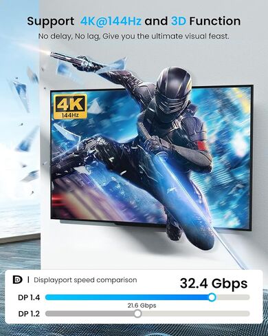 avedio يربط DisplayPort بمنفذ عرض مزدوج، محول منفذ عرض 4K@144 هرتز مع مستخرج الصوت، 4K@120 هرتز 60 هرتز DP Splitter 1 في 2 خارج يدعم المرآة/وضع التمديد (MST) للكمبيوتر المكتبي المحمول in Kuwait