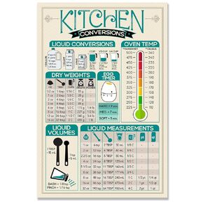 Imperial & Metric Kitchen Conversion Magnet - 6"x8" Handy Reference for Cooking Measurements - Culinary Cheat Sheet, Unit Conversion Chart Cooking Measurement Accessories for Chefs and Home Cooks