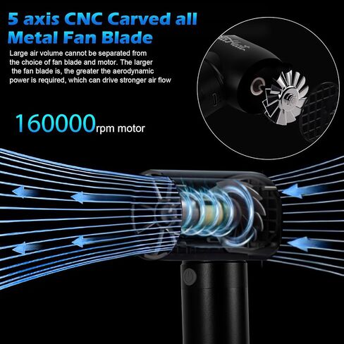 Compressed Air Duster, 130000RPM Electric Air Duster for Cleaning Keyboard & PC, 4 Gears Adjustable Rechargeable Cordless Jet Dry Air Blower with LED Light for Car and Home in Saudi Arabia