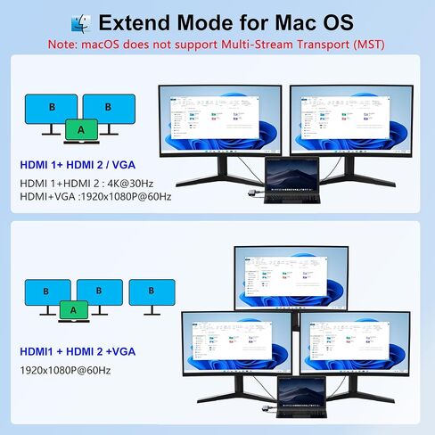 Docking Station Dual Monitor, USB C to Dual HDMI Adapter, Laptop Docking Station, USB C Docking Station, USB C Hub 10 in 1 Docking Station 3 Monitors with HDMI/VGA/PD/USB/SD/TF/3.5mm Audio in Kuwait