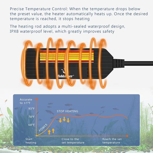 Small Aquarium Heater, Submersible Betta Fish Tank Heater 25W with LED Digital Display Controller Adjustable Temperature for Saltwater and Freshwater up to 5 Gallon in Saudi Arabia