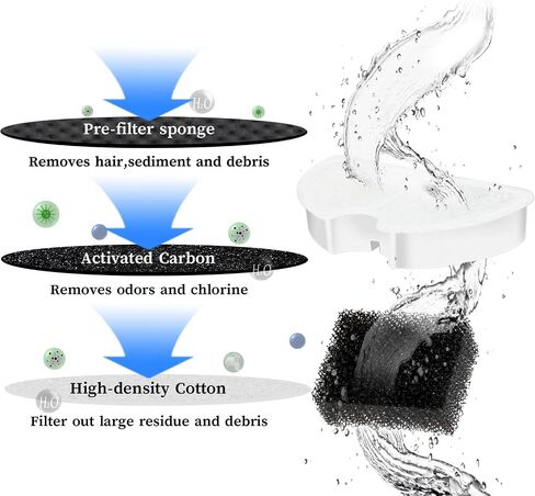3 Pack Replacement Filters & 3 Pack Replacement Pre-Filter Sponges for 2.2L/74oz Automatic Pet Water Fountain Stainless Steel Cat Water Fountain Replacement Cat Drinking Fountain Filters（ white） in Saudi Arabia