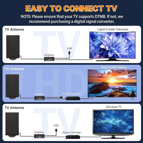 هوائي تلفزيون مطور 2024 - هوائي رقمي داخلي/خارجي بنطاق 1 كيلو ميل للتلفزيونات الذكية/القديمة، استقبل القنوات المحلية بدقة 4K و1080 بكسل HDTV، ويتميز بمعزز إشارة مكبر الصوت وكابل محوري سميك -32 in Kuwait