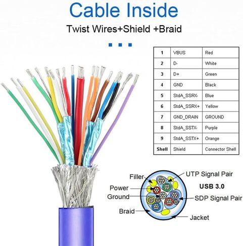 Xiwai 4 Ports USB3.0 Female Hub to Motherboard 20pin Mount Panel Extension Baffle Cable with PCI Bracket 50cm in Saudi Arabia