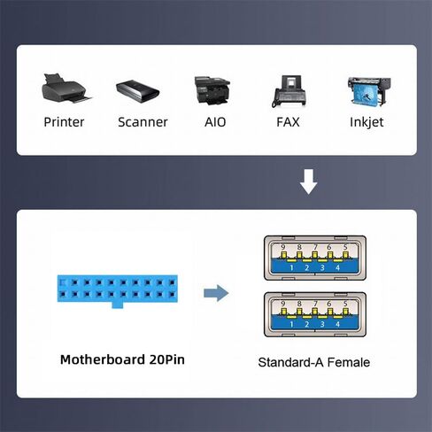 Xiwai 4 Ports USB3.0 Female Hub to Motherboard 20pin Mount Panel Extension Baffle Cable with PCI Bracket 50cm in Saudi Arabia
