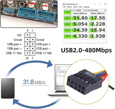 Xiwai 4 Ports USB3.0 Female Hub to Motherboard 20pin Mount Panel Extension Baffle Cable with PCI Bracket 50cm in Saudi Arabia