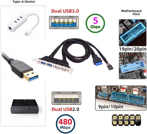 Xiwai 4 Ports USB3.0 Female Hub to Motherboard 20pin Mount Panel Extension Baffle Cable with PCI Bracket 50cm in Saudi Arabia