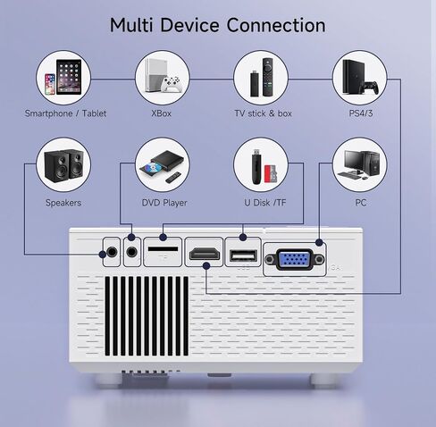 SGV Projector, New Portable Mini Projector, Full HD 1080P Home Cinema Video Projector for Home Bedroom, Compatible with HDMI/USB/AV/Smartphone/TV Stick/Laptop in Saudi Arabia