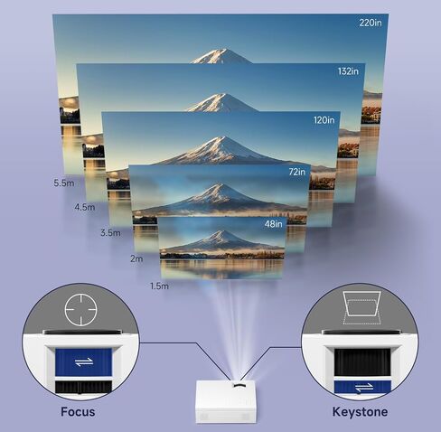 SGV Projector, New Portable Mini Projector, Full HD 1080P Home Cinema Video Projector for Home Bedroom, Compatible with HDMI/USB/AV/Smartphone/TV Stick/Laptop in Saudi Arabia