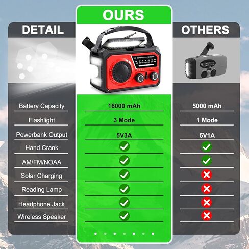 16000mAh Hand Crank Emergency Weather Radio with Wireless Speaker, 59200mWh NOAA AM FM Solar Radio with Flashlight Cell Phone Charger Reading Lamp Compass SOS for Camping and Survival (Red) in Saudi Arabia