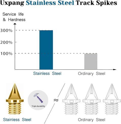 Track Spikes are Made of Steel and 1/4 Inch Pyramid Shaped, is a Replacement Worn Spikes for Sprint, Cross Country and Most Running Shoes, Instantly Restores Grip to Running Shoes. in Kuwait