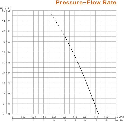 BACOENG AC110V مضخة الحجاب الحاجز لضغط المياه ذاتية التحضير 4.5GPM 17L/min 40Psi قافلة/RV/قارب/بحرية in Kuwait
