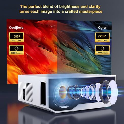 Projector with WiFi and Bluetooth, 2024 Update 14000Lumens Native 1080P Full HD Portable Outdoor Movie TV Projector, Compatible with TV Stick, Smartphone, HDMI, USB, AV in Kuwait