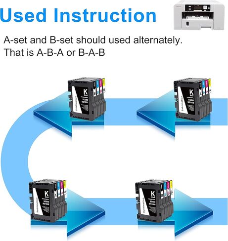 خرطوشة حبر التسامي الأحدث من Aomya SG500 SG1000 متوافقة مع طابعة Sawgrass Virtuoso SG500 SG1000 (2 أسود، 2 سماوي، 2 أرجواني، 2 أصفر، 8 عبوات) أحدث شريحة محدثة in Kuwait