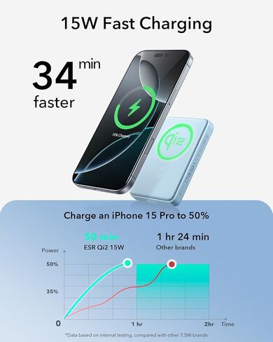 ESR Qi2 Certified MagSafe Battery Pack, Kickstand 10,000mAh 15W Fast Charging Portable Charger, Smart LED Display Power Bank, 27W USB-C MagSafe Charger with Cable for iPhone 16/15/14/13/12, Black in Kuwait