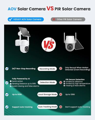 AOV Security Camera, 2K Continuous Recording Security Cameras Wireless Outdoor, Solar-Powered, Cameras for Home Security with 360° Pan & Tilt, Auto Tracking, 512G Local Storage(Not Include) in Saudi Arabia