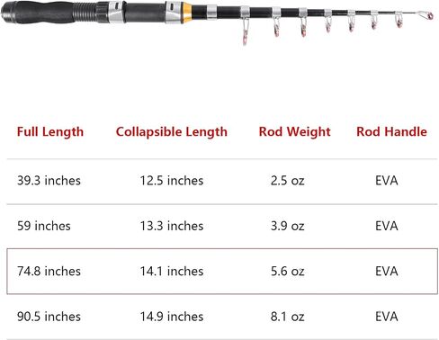Telescopic Collapsible Extendable Fishing Rod for Saltwater and Freshwater, Lightweight and Compact Design in Saudi Arabia