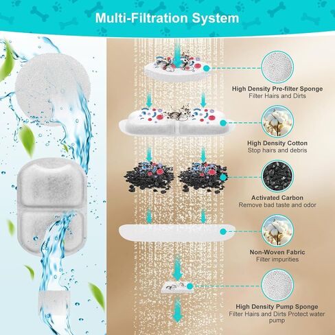 Dog Water Fountain Filter, 8 Pack Pet Fountain Filters Cat Water Fountain Filters Replacement for 7L/230oz/1.8G Stainless Steel Dog Fountain,Replacement Filters and Sponges in Kuwait