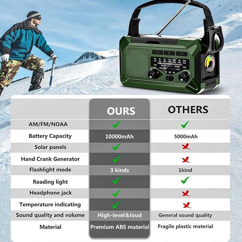 10000mAh Emergency Radio,Multi-Function AM/FM/NOAA Weather Radio,Hand Crank,USB Cable 3 Charging Methods,SOS Alarm,Flashlight,Phone Charger,Compass,Reading Lamp(Dark Green) in Saudi Arabia