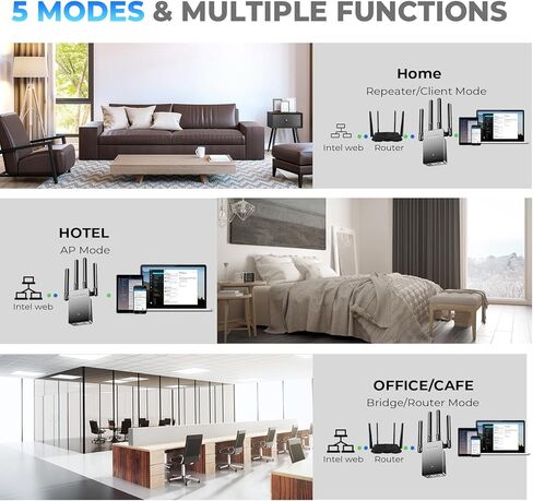 2025 Newest WiFi Extender Signal Booster The Longest Range up to 10000+sq. ft, Internet Booster for Home, Repeater Signal Amplifier, 1-Tap Setup, 5 Working Modes，6X Faster Access Point in Saudi Arabia