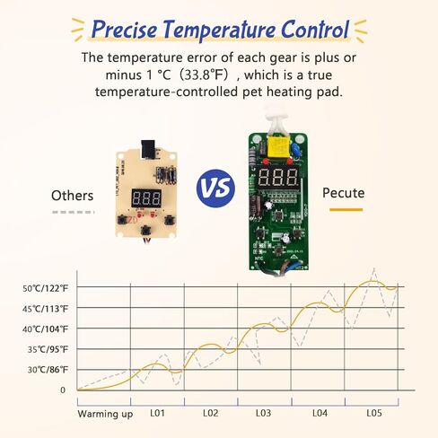وسادة تدفئة للحيوانات الأليفة من بيكوت، كبيرة، درجة حرارة قابلة للتعديل مع مؤقت، وسادات تدفئة للكلاب مع كابل مزدوج المقاومة، طبقة مقاومة للماء، وسادة تدفئة للقطط، وسادة تدفئة داخلية كهربائية للكلاب والقطط، حصيرة ساخنة in Kuwait
