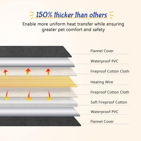 وسادة تدفئة للحيوانات الأليفة من بيكوت، كبيرة، درجة حرارة قابلة للتعديل مع مؤقت، وسادات تدفئة للكلاب مع كابل مزدوج المقاومة، طبقة مقاومة للماء، وسادة تدفئة للقطط، وسادة تدفئة داخلية كهربائية للكلاب والقطط، حصيرة ساخنة in Kuwait