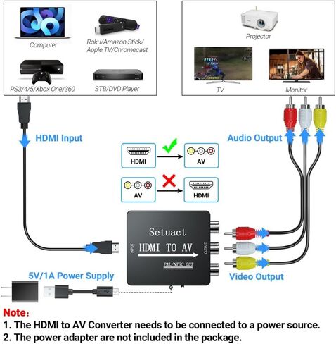 محول HDMI إلى AV، محول HDMI إلى RCA، يدعم PAL/NTSC لتلفزيون Apple، Roku، Fire Stick، Blu-ray، مشغل DVD، تلفزيون قديم، جهاز عرض، (مع كابلات RCA وHDMI ذكر) in Saudi Arabia