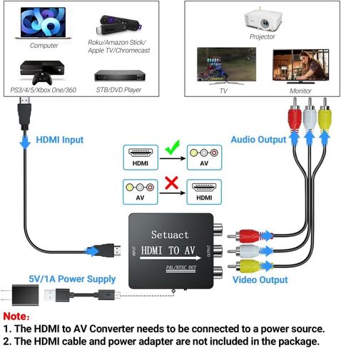 محول HDMI إلى AV، محول HDMI إلى RCA، يدعم PAL/NTSC لتلفزيون Apple، Roku، Fire Stick، Blu-ray، مشغل DVD، تلفزيون قديم، جهاز عرض، (مع كابلات RCA وHDMI ذكر) in Saudi Arabia