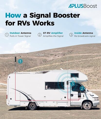 Cell Phone Booster for RV with Real Time Monitoring Data System, Upgraded Omni-Directional Antenna, RV Cell Phone Signal Booster Boost 5G 4G LTE Support All U.S. Carriers,FCC Approved in Saudi Arabia
